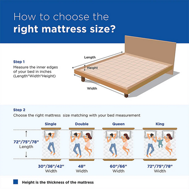 PEPS Springkoil Normal Top 6 inch Bonnell Spring Mattress,