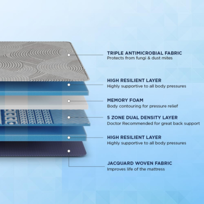 Duroflex LiveIn Duropedic - Doctor Recommended Orthopedic High Resilient, Memory Foam