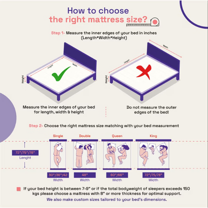 Wakefit Ortho Plus ActiveCool Mattress