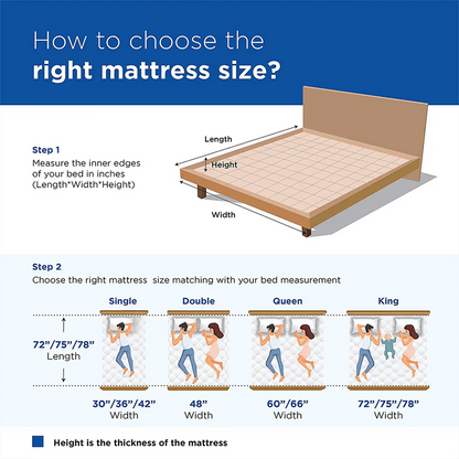 PEPS Springkoil Normal Top 6 inch  Bonnell Spring Mattress,