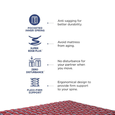 Peps Tartania 6-Inch Woven Fabric Top Queen Size Pocketed Spring Mattress (Maroon75X60X06) with 2 Free Pillow