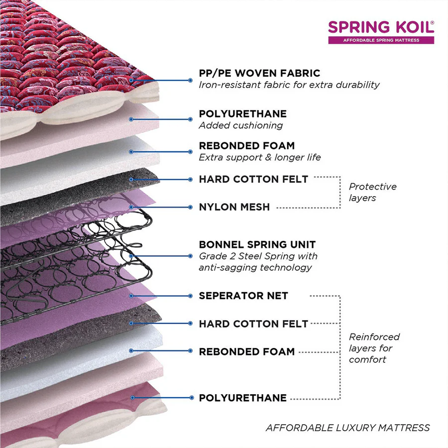 PEPS Springkoil Normal Top 6 inch  Bonnell Spring Mattress,