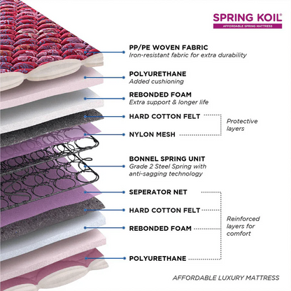 PEPS Springkoil Normal Top 6 inch  Bonnell Spring Mattress,