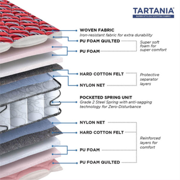 Peps Tartania 6-Inch Fabric Top Queen Size Pocketed Spring Mattress