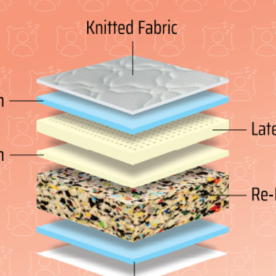 Lafco Natural Latex Mattress