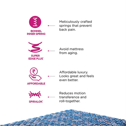 PEPS Springkoil Normal Top 6 inch  Bonnell Spring Mattress,