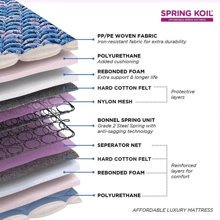 PEPS Springkoil Normal Top 6 inch  Bonnell Spring Mattress,
