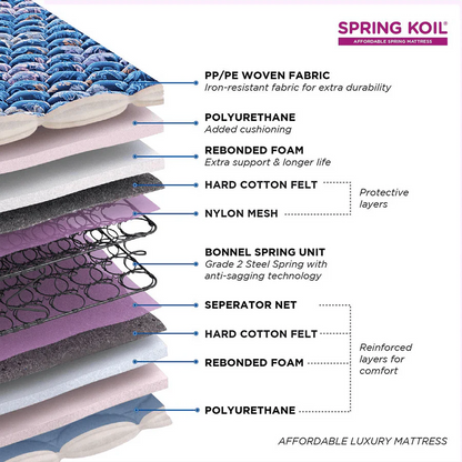 PEPS Springkoil Normal Top 6 inch  Bonnell Spring Mattress,