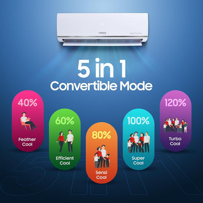 Onida 1 Ton Inverter Split AC (IR123FLCV)